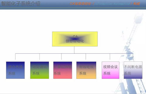 智能化弱電系統(tǒng)與人工智能基礎(chǔ)軟件開(kāi)發(fā)進(jìn)階訓(xùn)練